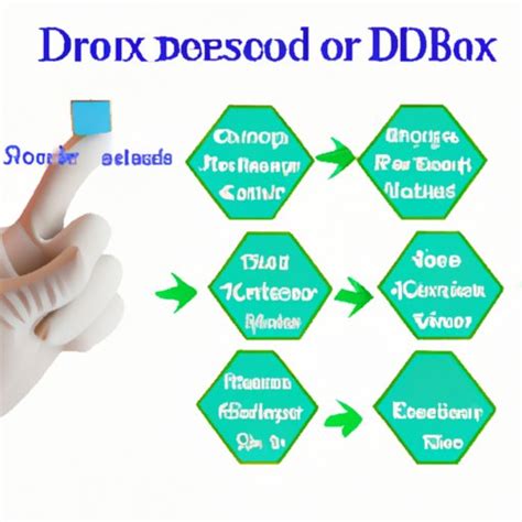 dborx|debrox para que sirve.